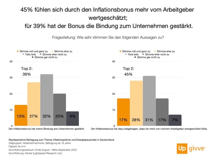 Inflationsbonus statt Weihnachtsgeld: Die clevere Option für Team und Budget